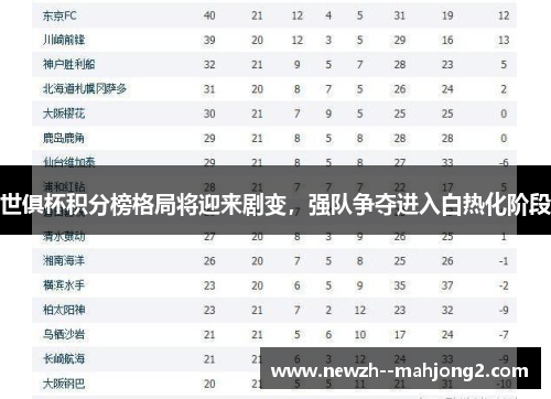 世俱杯积分榜格局将迎来剧变,强队争夺进入白热化阶段 世俱杯积分榜格局将迎来剧变,强队争夺进入白热化阶段