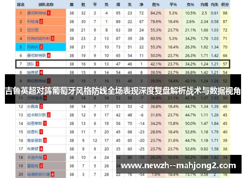 吉鲁英超对阵葡萄牙风格防线全场表现深度复盘解析战术与数据视角 吉鲁英超对阵葡萄牙风格防线全场表现深度复盘解析战术与数据视角