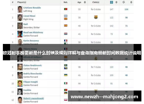 欧冠射手榜更新是什么时候及规则详解与查询指南最新时间数据统计说明