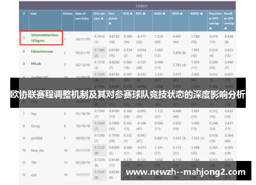欧协联赛程调整机制及其对参赛球队竞技状态的深度影响分析 欧协联赛程调整机制及其对参赛球队竞技状态的深度影响分析