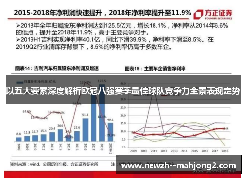 以五大要素深度解析欧冠八强赛季最佳球队竞争力全景表现走势 以五大要素深度解析欧冠八强赛季最佳球队竞争力全景表现走势