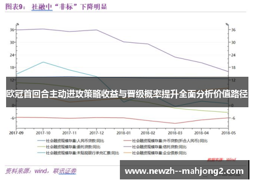 欧冠首回合主动进攻策略收益与晋级概率提升全面分析价值路径 欧冠首回合主动进攻策略收益与晋级概率提升全面分析价值路径