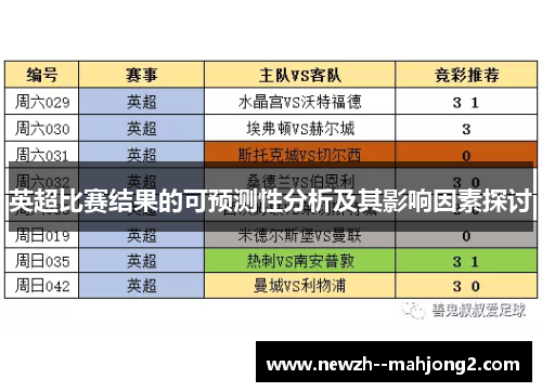 英超比赛结果的可预测性分析及其影响因素探讨